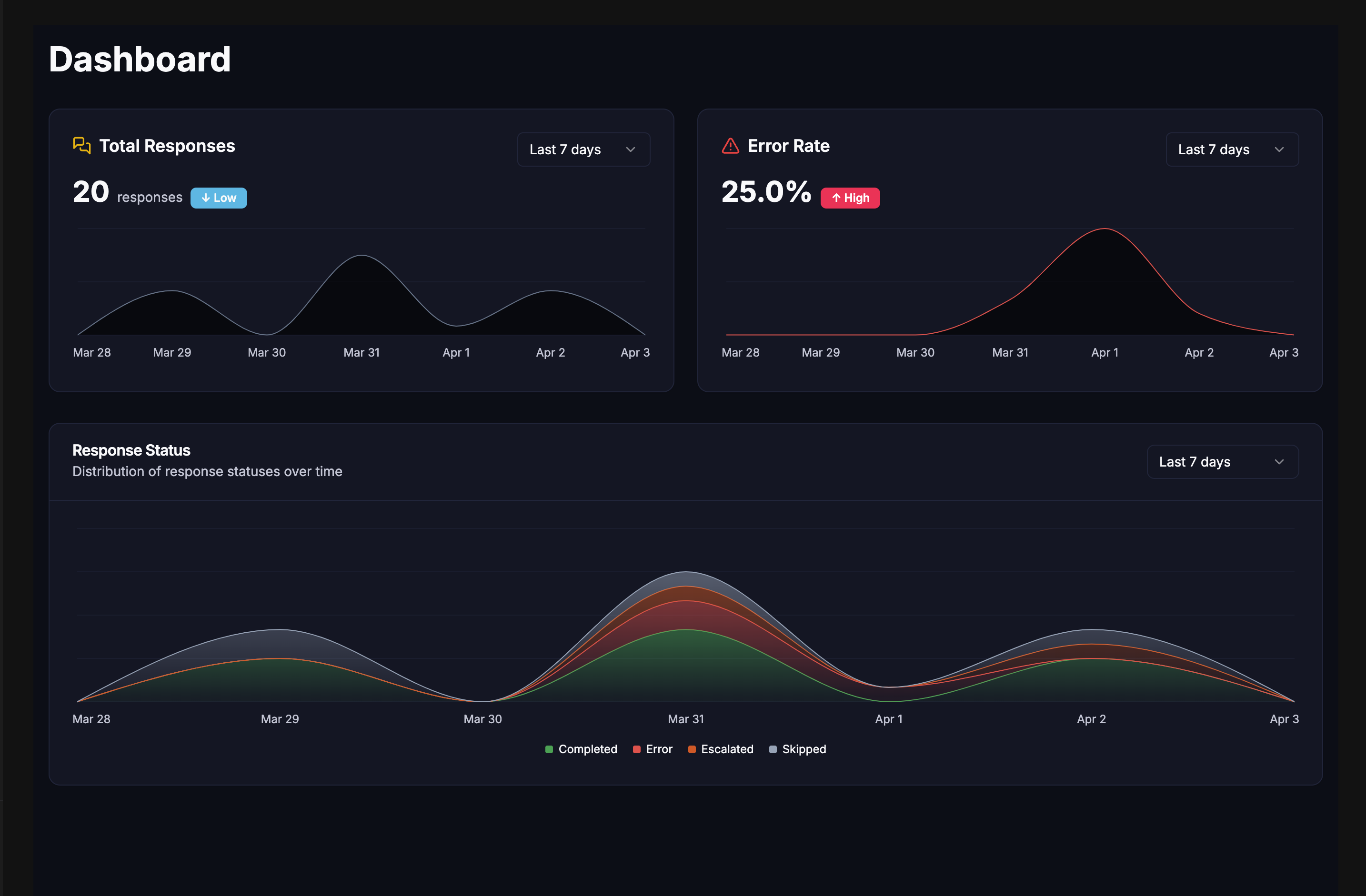 Dashboard preview